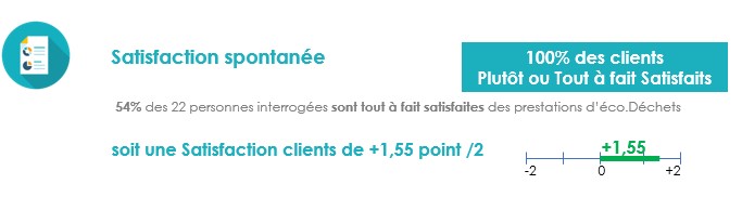 La satisfaction client : notre priorité